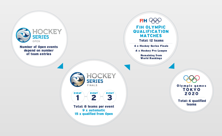olympicqualificationdiagram